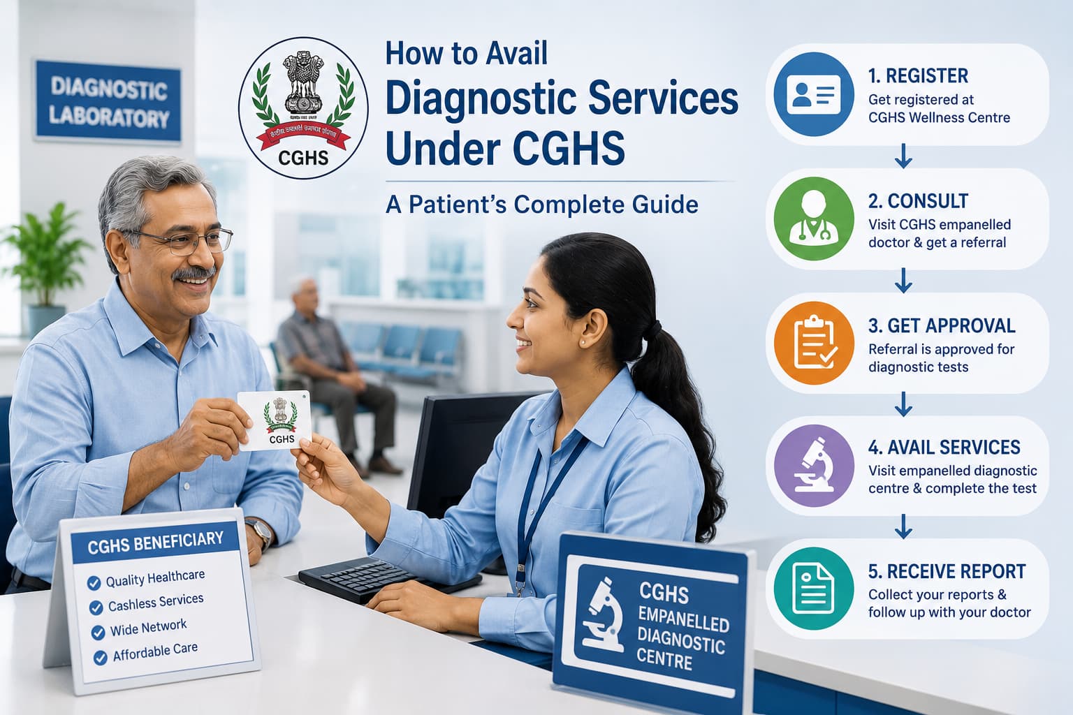 How to Avail Diagnostic Services Under CGHS: A Patient’s Complete Guide