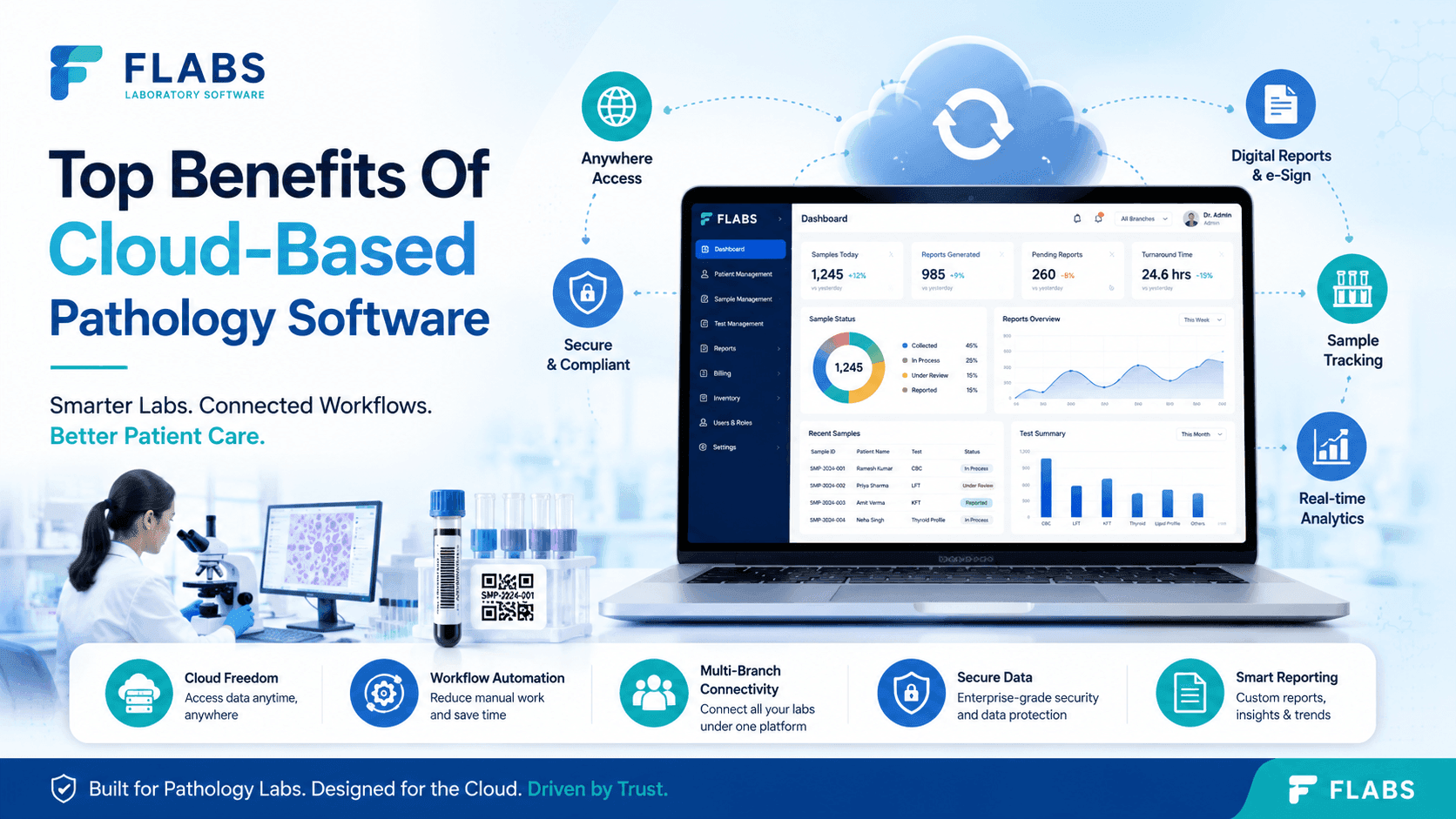Top Benefits Of Cloud-Based Pathology Software